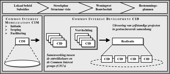 CIM, CID en de overheid