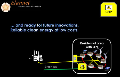 Smart grid green LEN